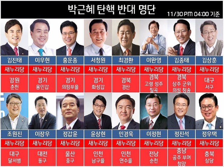 박근혜 탄핵 반대 부역자들 면상 업데이트 | 인스티즈