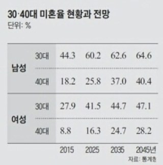 소멸하는 대한민국