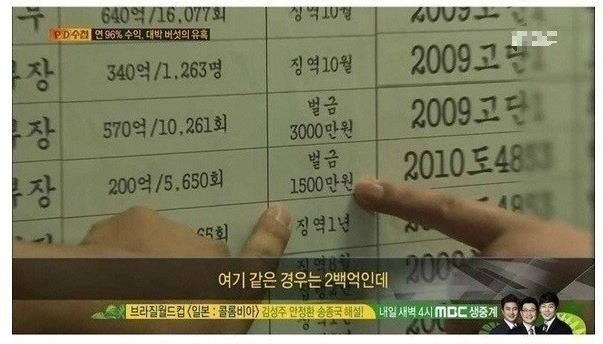 사기 공화국