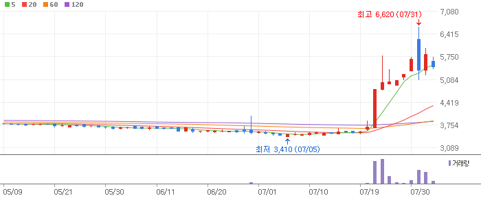 현대약품-004310