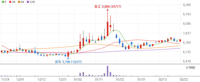 전쟁 관련주 테마주 대장주 빅텍 휴니드 TOP 10 소개