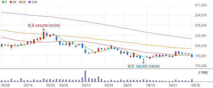 2차전지 관련주 테마주 Top 3 종목 대장주 삼성SDI, SK이노베이션, 코스모신소재 전망 토론 투자 정보 확인