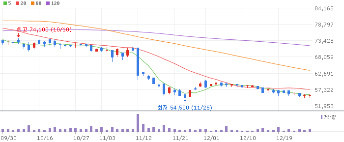 겨울 테마 관련주 경동나비엔(009450)
