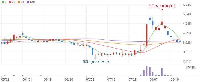 전쟁 관련주 테마주 대장주 빅텍 휴니드 TOP 10 소개