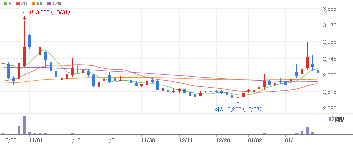 전쟁 관련주 테마주 대장주 빅텍 휴니드 TOP 10 소개