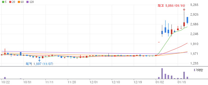 이재명 테마 관련주 경창산업(024910)