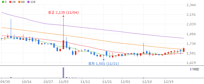 전기차 무선충전 테마 관련주 휴맥스홀딩스(028080)