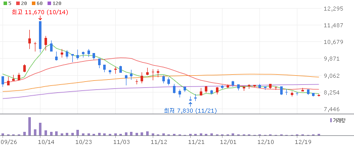 반도체 제품(HBM/HBM3E) 테마 관련주 엠케이전자(033160)