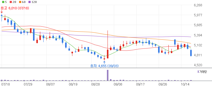 가상화폐 테마 관련주 제이씨현시스템(033320)