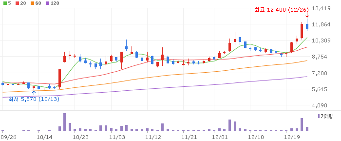 온실가스 테마 관련주 에스제이지세종(033530)