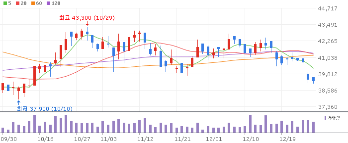천연가스 테마 관련주 한국가스공사(036460)