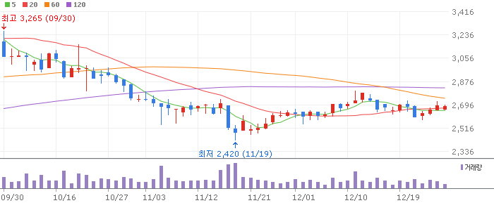 LFP 배터리 테마 관련주 파워넷(037030)