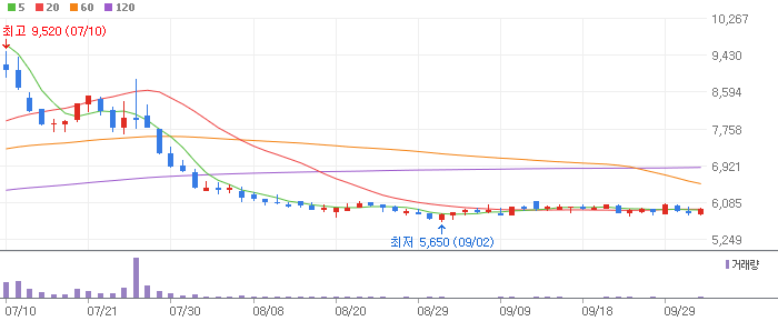 겨울 테마 관련주 파세코(037070)