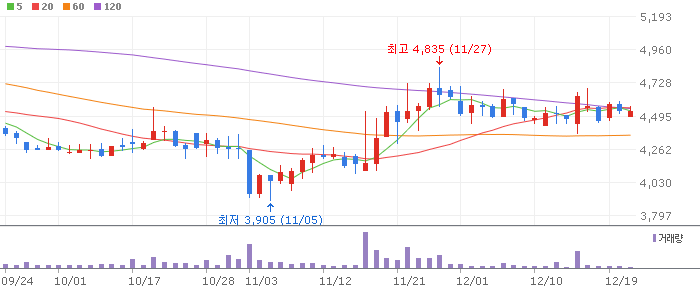 인테리어 테마 관련주 희림(037440)