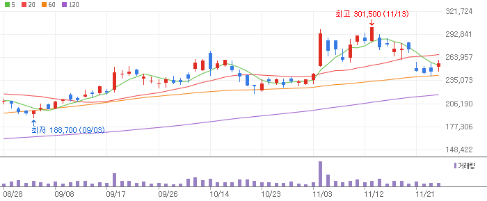 OLED 관련주 이오테크닉스(039030)