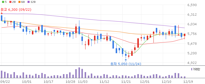 이재명 테마 관련주 인포뱅크(039290)