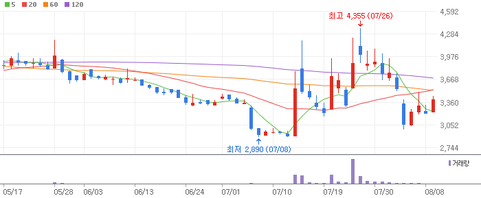 다산네트웍스-039560