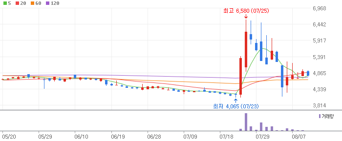 예스24-053280