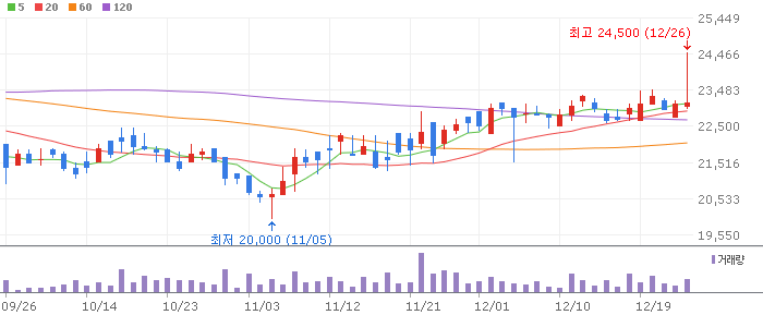 철도 테마주 관련주 유신(054930)