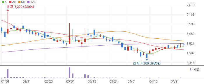 양자컴퓨터 테마 관련주 코위버(056360)