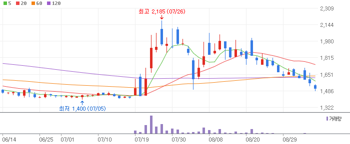 화일약품-061250