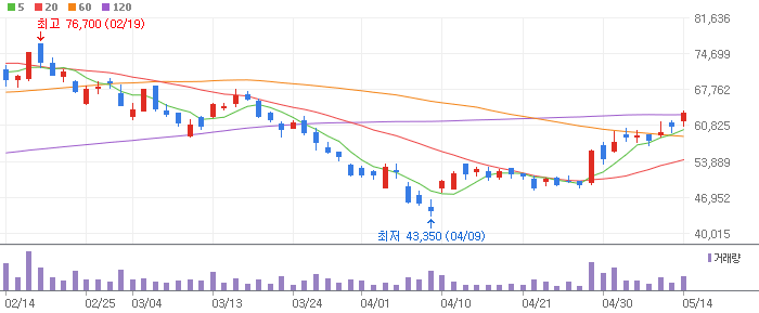 변압기 테마 관련주 산일전기(062040)