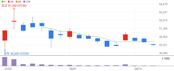 산일전기-062040