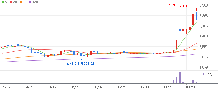 웨스트라이즈-064090