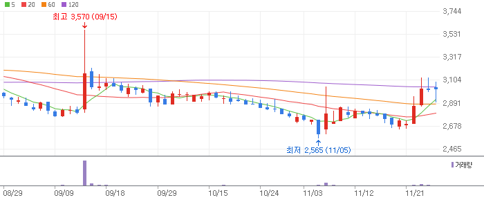 전기차 무선충전 테마 관련주 디티씨(066670)