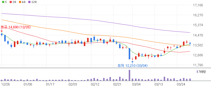 게임 테마 관련주 웹젠(069080)