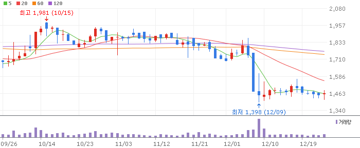 철도 테마주 관련주 대호에이엘(069460)