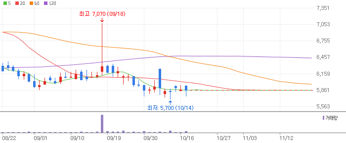 비대면 진료(AI 진료) 테마 관련주 인피니트헬스케어(071200)