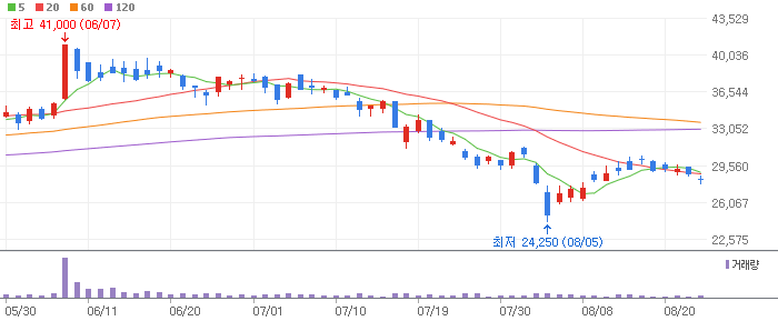 원익QnC-074600