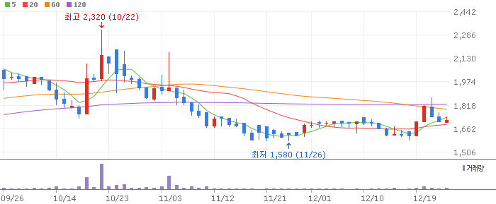 이미지센서 테마 관련주 옵트론텍(082210)