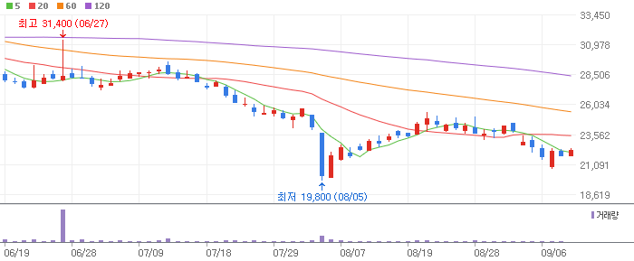 로봇 관련주 테마주 대장주 유진로봇 로보티즈 TOP 10 소개