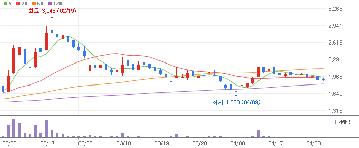 로봇 테마 관련주 휴림로봇(090710)