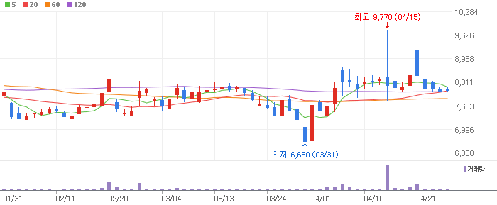 핀테크 테마 관련주 갤럭시아머니트리(094480)