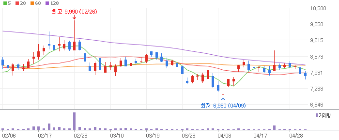 원자재 (리튬) 테마 관련주 미래나노텍(095500)