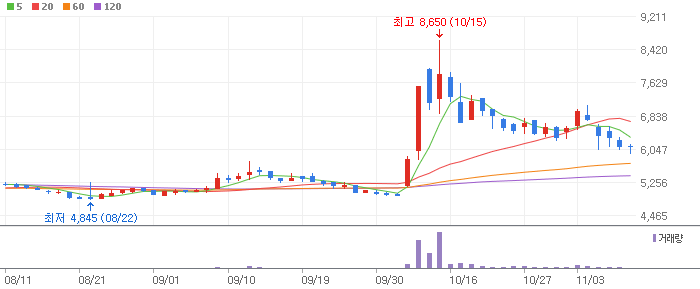 로봇 테마 관련주 우림피티에스(101170)