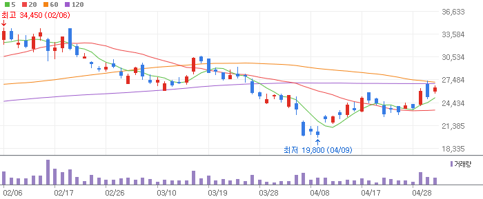 원자재(구리) 테마 관련주 일진전기(103590)