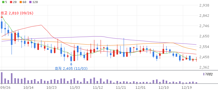 코로나 진단키트 관련주 진매트릭스(109820)