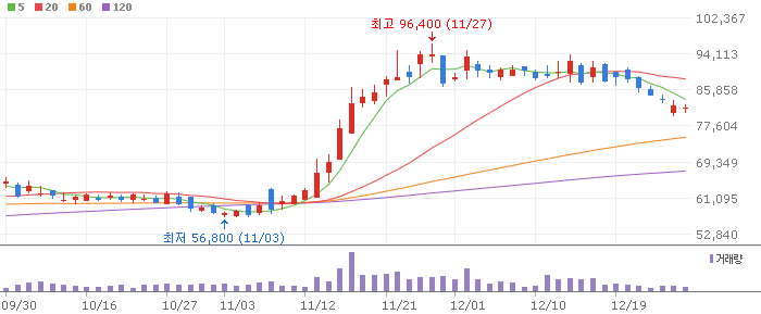 겨울 테마 관련주 영원무역(111770)