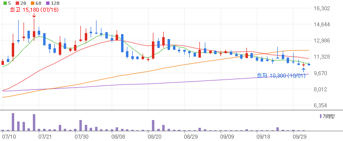 원자재 (리튬) 테마 관련주 강원에너지(114190)