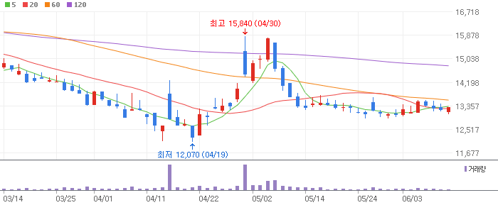 자율주행 관련주 테마주 대장주 현대모비스 모트렉스 TOP 10 소개