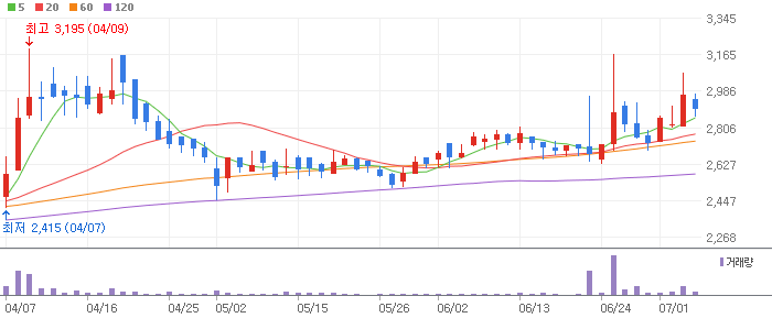 이재명 테마 관련주 인터지스(129260)