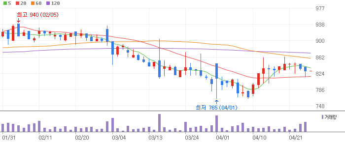핀테크 테마주 Top 3 종목 대장주 시큐브, SGA솔루션즈, 시큐센 전망 토론 투자 정보 확인