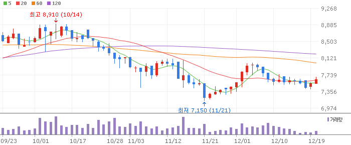 OLED 테마주 테마주 Top 3 종목 대장주 비아트론, 힘스, LG디스플레이 전망 토론 투자 정보 확인