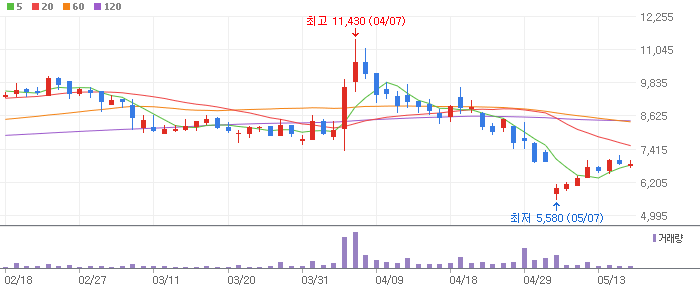 한동훈 테마 관련주 오파스넷(173130)