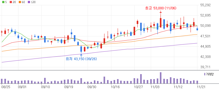 엠폭스 테마 관련주 HK이노엔(195940)