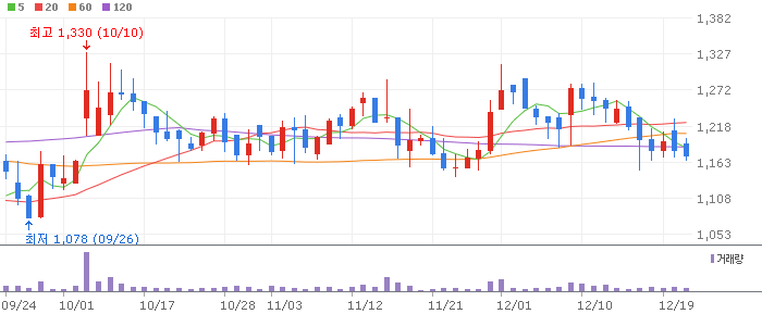 이재명 테마 관련주 지엘팜텍(204840)